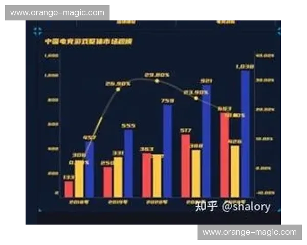 从lol工资剑看职业选手收入变化与电竞行业发展趋势分析