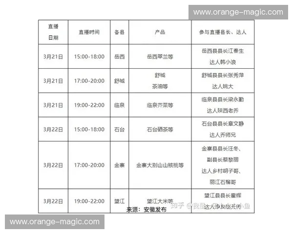 排五现场直播全面解析 精准数据与实时更新带您紧跟走势趋势